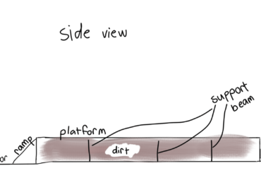 Best way to make a digging area?