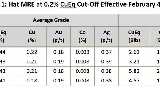 Doubleview Pursues Strategic Government Engagement for Scandium
