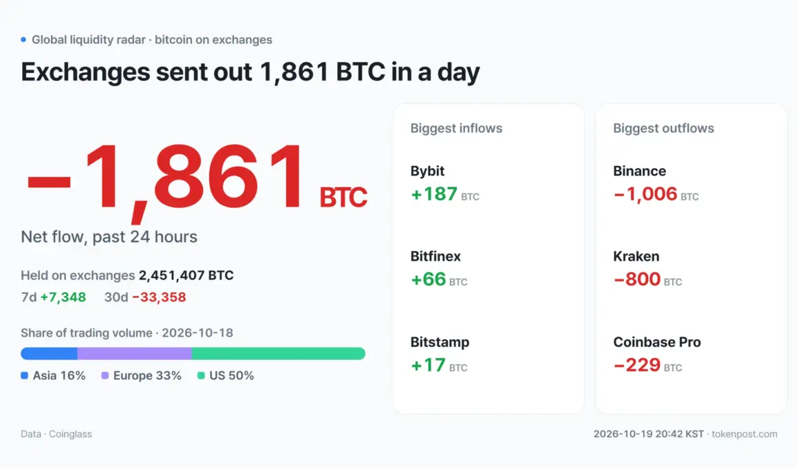 TOKENPOST