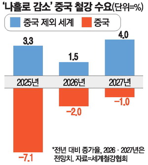사진설명