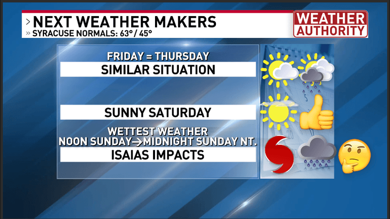Central New York's next weather makers